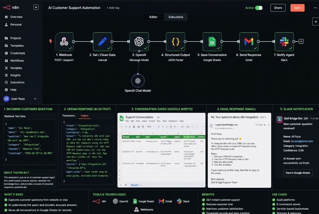 n8n workflow for AI customer support: webhook, clean data, OpenAI, Google Sheets, Gmail reply and Slack notification