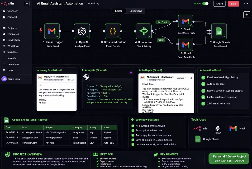 n8n workflow for the AI email assistant: Gmail trigger, OpenAI analysis, priority branch, replies and Google Sheets record